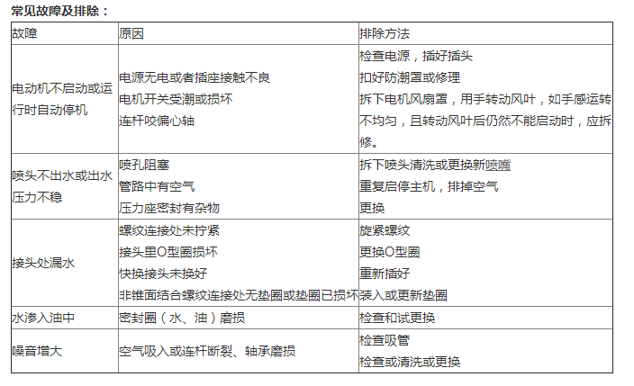 常见故障排除方法