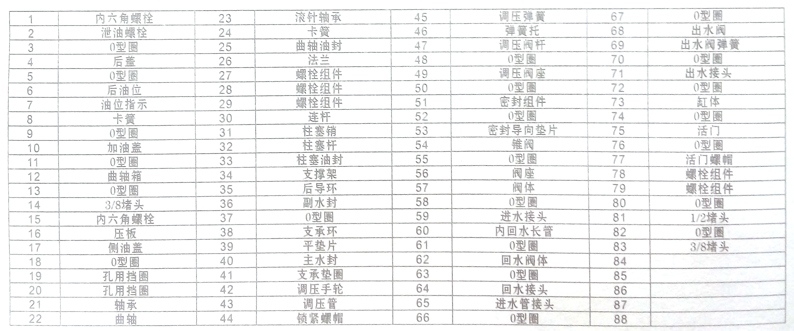 高压泵结构零件名称