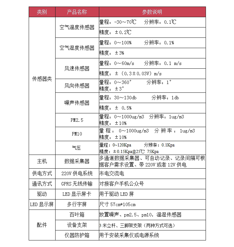 扬尘监测仪可联网、联动