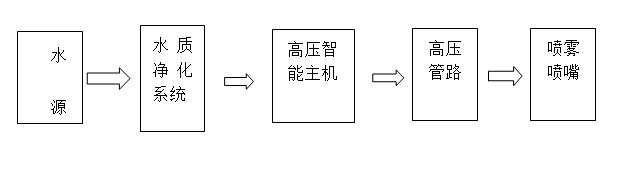 设备安装示意图