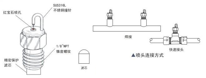 红宝石顶针喷头安装示意图