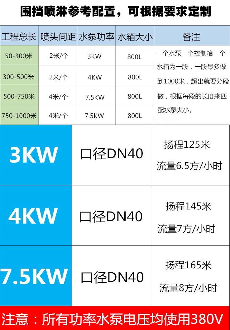 围挡喷淋参数