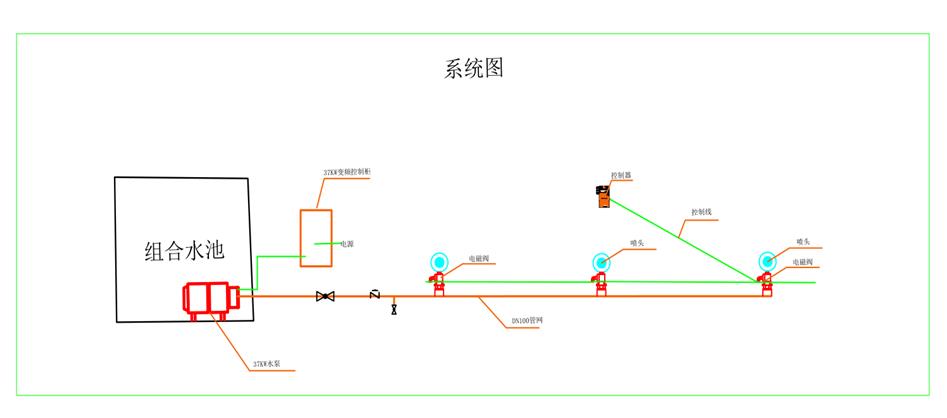 喷淋系统安装图