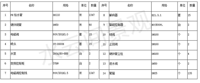 工程量清单