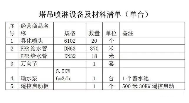 塔吊喷淋设备