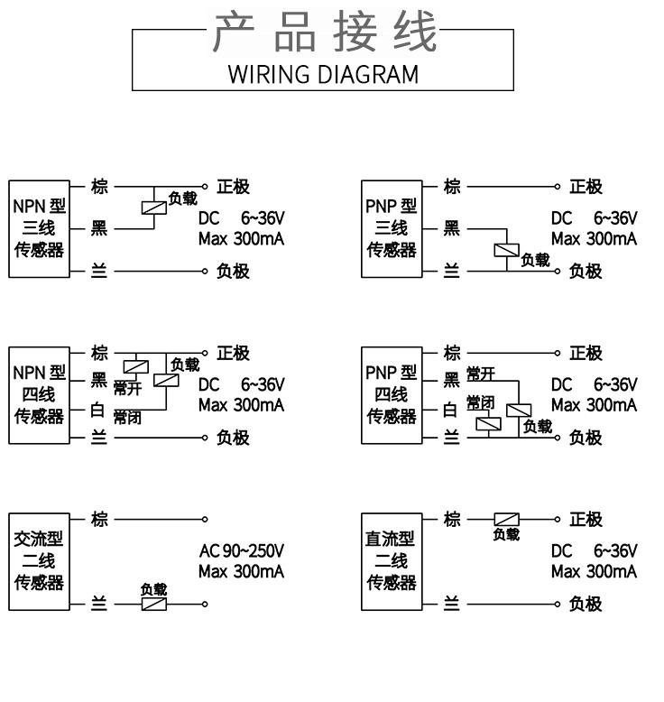 接线方法