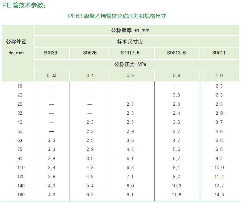 HDPE管材