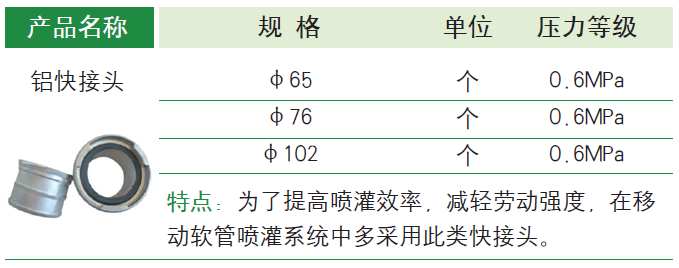 快接头