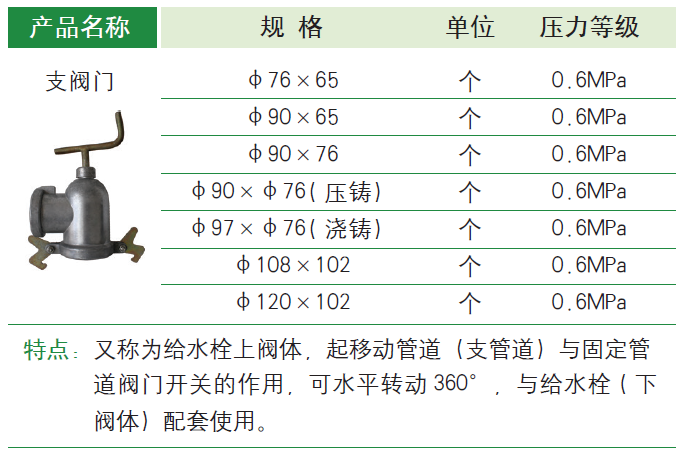 之阀门