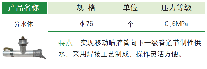 分水体