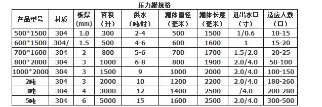 供水参数