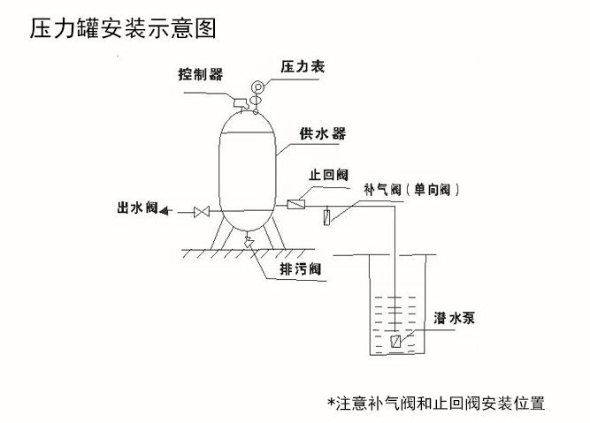 压力罐安装示意图