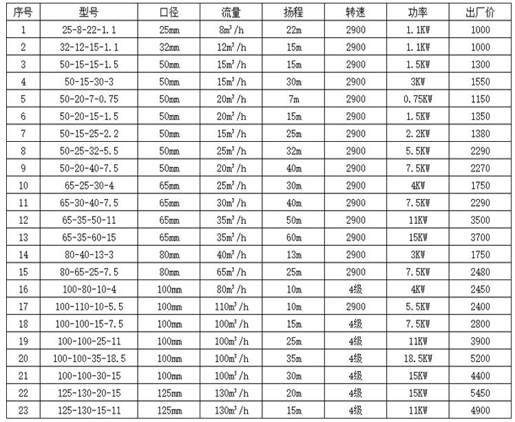 参数