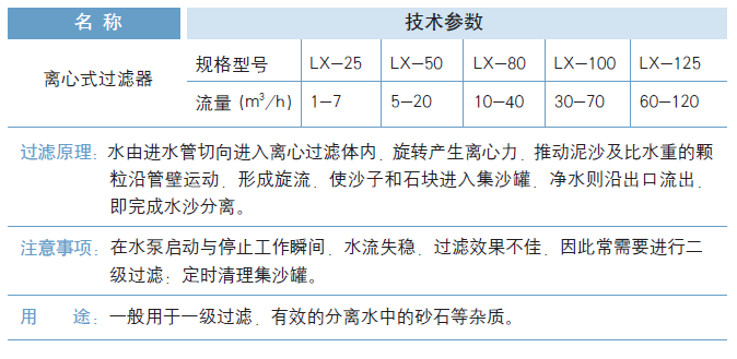 产品参数