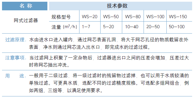 网式过滤器