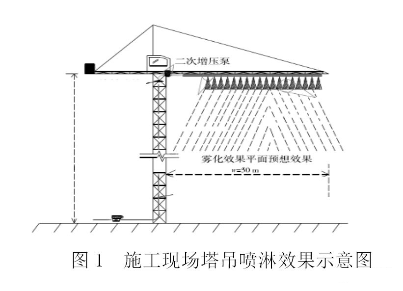 塔吊喷淋