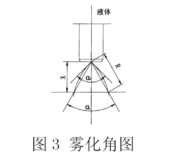 雾化角度