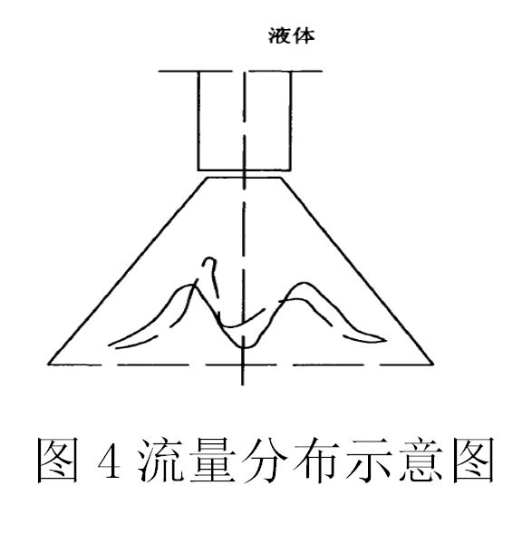 雾化角度