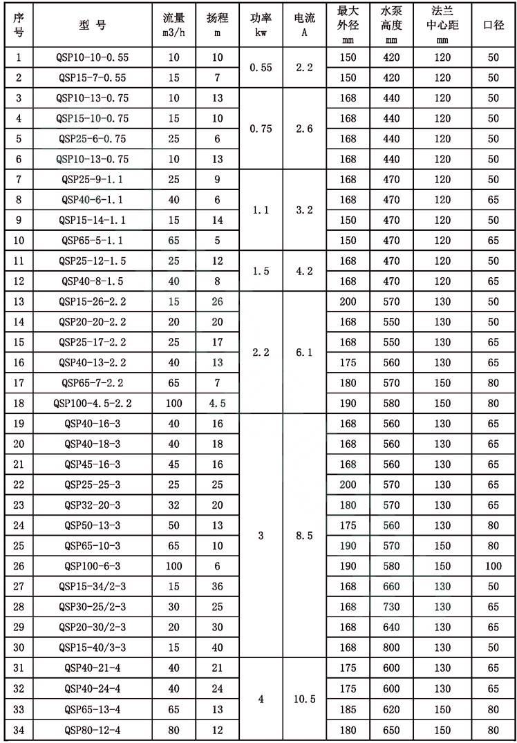 参数表