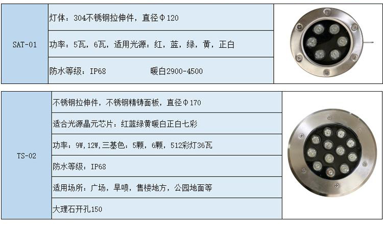 喷泉水下灯