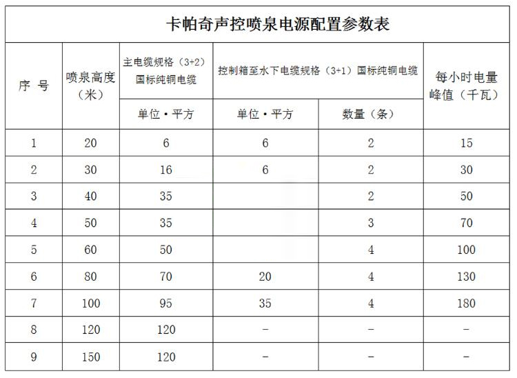 呐喊喷泉参数