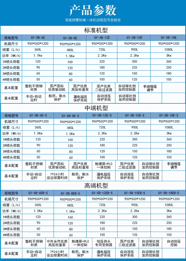 自动加药喷雾机